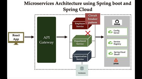 Using Spring Boot, this project integrates Aadhaar and Voting 